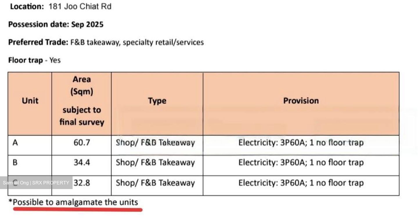 Joo Chiat Road (D15), Retail #466405091